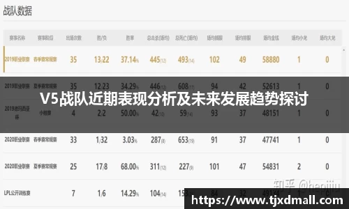 V5战队近期表现分析及未来发展趋势探讨