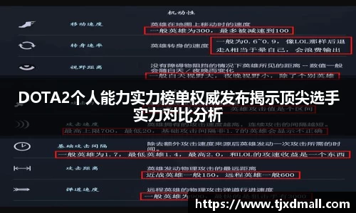 DOTA2个人能力实力榜单权威发布揭示顶尖选手实力对比分析