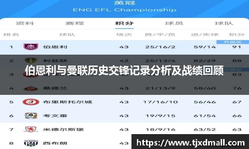 伯恩利与曼联历史交锋记录分析及战绩回顾